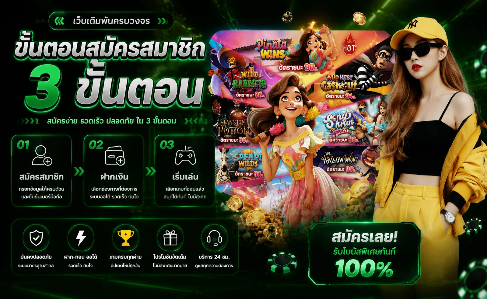 GUCCI168 ทางเข้าเว็บตรง | Gucci Slot และวิธีสมัคร